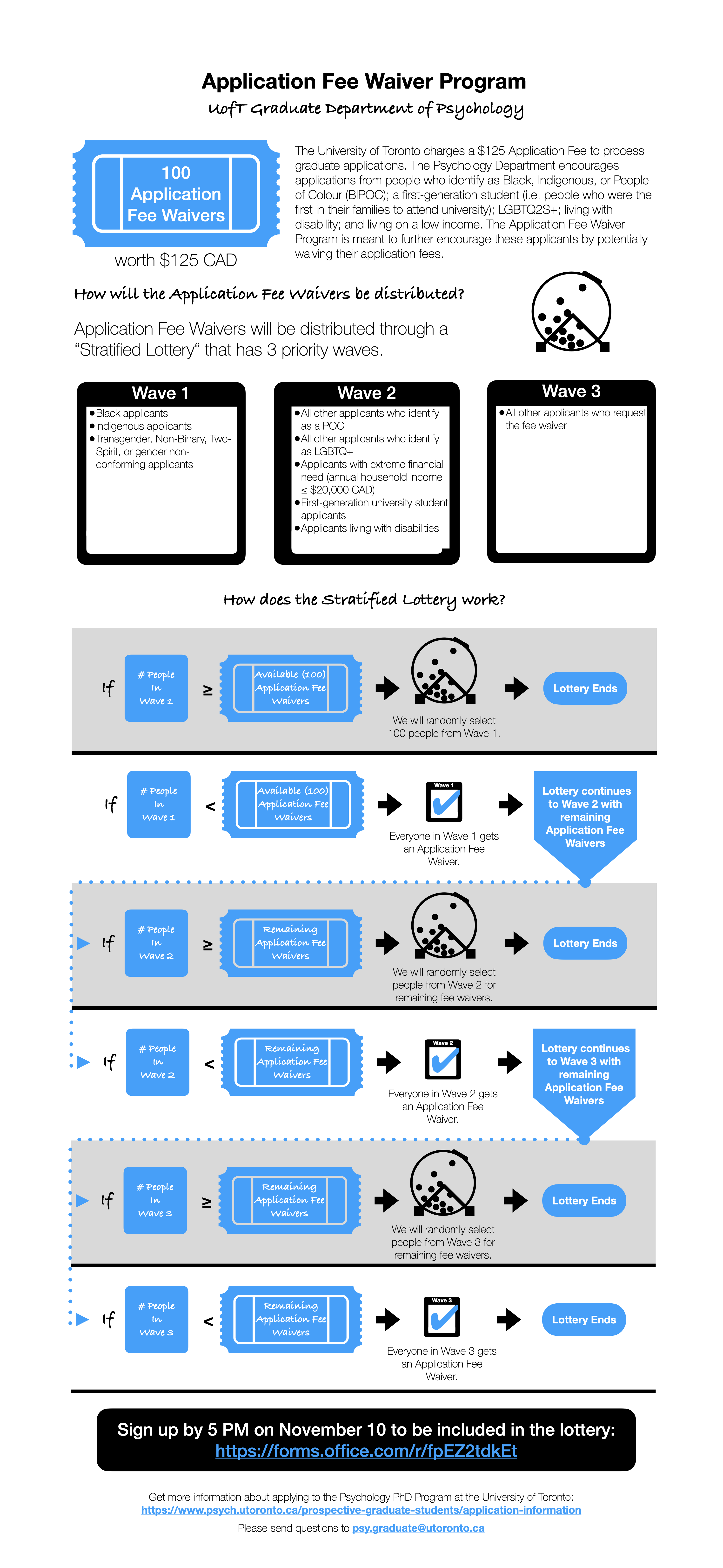 Application Fee Waiver Program Lottery Graphic, with accessible PDF linked below