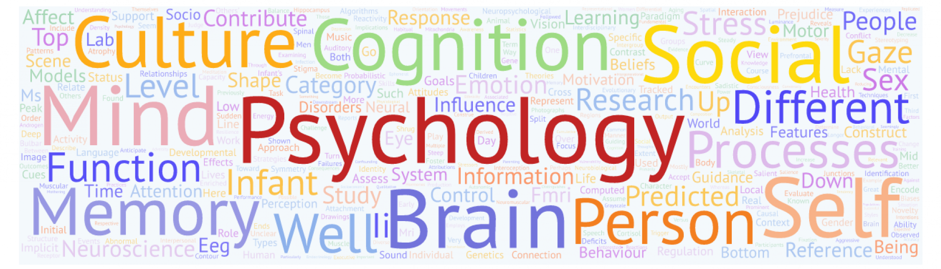 Psychology
