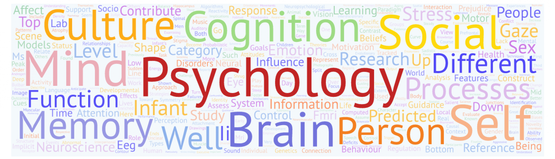 best psychology phd programs in canada